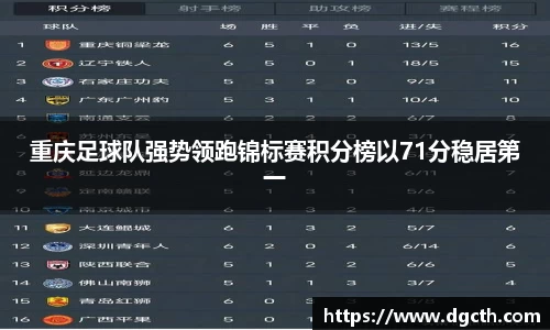 重庆足球队强势领跑锦标赛积分榜以71分稳居第一