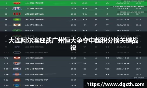 大连阿尔滨迎战广州恒大争夺中超积分榜关键战役
